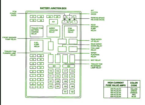 use 24 in the battery junction box 2002 expedition|Fuse Block or Junction Box .